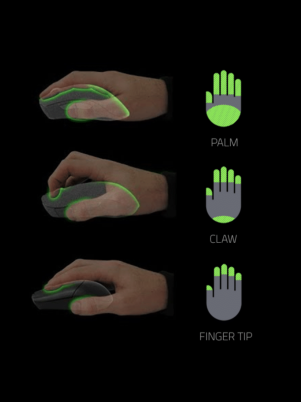 Mouse Grip Styles